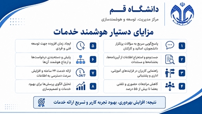 دموی نسخه اولیه سامانه دستیار هوشمند خدمات فناوری اطلاعات